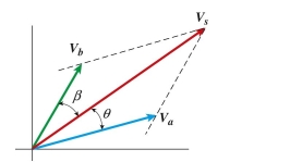 magnitudes of two vectors