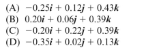 action of vector is: