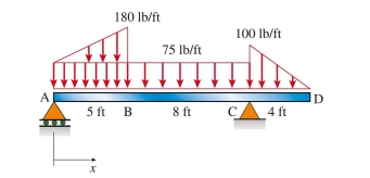distributed loading on beam ABCD is to be replaced by a statically equivalent set of forces. The mag- nitude and location of the statically equivalent force on beam segment AB are: (A) 575 lb, 4.1 ft (B) 638 lb, 4.2 ft (C) 740 lb, 3.9 ft (D) 428 lb, 4.4 ft
