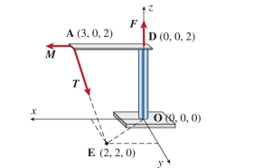 Bracket ADO is acted on by forces F and T and couple M (see figure). Assume that F 5 8 N, T 5 9 N and M 5 12 N ∙ m. Joint coordinates are in meters. The resultant force vector (in newtons) is:
