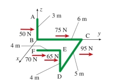 bracket ABCDEF, each y-direction force acts at the center of the bar segment to which it is applied (see figure). All turns of ABCDEF are 90º angles. The resultant moment at for this parallel force system Is (in N ∙ m) :