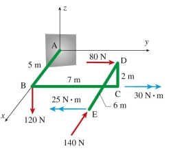Forces and couples are applied to ABCDE as shown in the figure. All turns of ABCDE are 90º angles . The statically equivalent moment at A ( for the force2couple system is (in N ∙ m) :