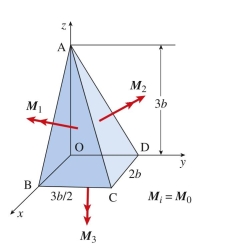 Three couples of equal magnitude e applied as shown. A single couple (in N ∙ m) that is statically equivalent to the three couples is: Equilibrium of rigid bodies; static friction