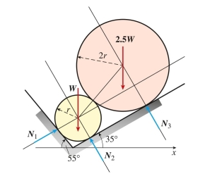 cylinders are in contact along an inclined plane. The upper cylinder (weight is 2.5W) rests against (A) 1.75W (B) 3.5W (C) 1.57W (D) 2.01W