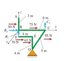y-direction force on frame ABCDEF below acts at the center of the bar segment to which it is applied. Support B is restrained against translation in the directions only, and support C is restrained in the direc- Tion only. Support D is a pin support. Equilibrium of the frame requires that reaction force is (in newtons): (A) 80.8 N (B) 67.7 N (C) 14.8 N (D) 92.2 N