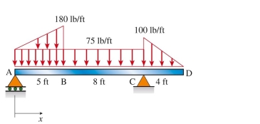 reaction force at C (lb) for the beam below is: (A) 675 lb (B) 985 lb (C) 775 lb (D) 525 lb