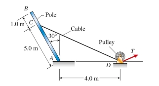 pin at A in Problem 3.7 is removed and the pole rests on a rough surface at A in the position shown in the figure below. The minimum coefficient of friction at A required for equilibrium is: (A) 0.41 (B) 0.25 (C) 0.37 (D) 0.64
