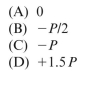 plane truss has downward applied load P at joint 2 and another load P applied leftward at joint 5. The force in member 3-5 is: