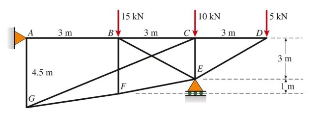 force in member FE of the plane truss below is approximately: (A) 21.5 kN (B) 22.2 kN (C) 3.9 kN (D) 4.7 kN