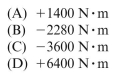 moment reaction at A in the plane frame below is approximately: