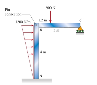 moment reaction at A in the plane frame below is approximately: