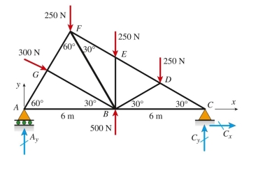 Support reaction in the truss below is: (A) 200 N (B) 250 N (C) 500 N (D) 650 N