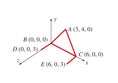 centroid of the assemblage of lines shown in the figure below is at coordinates (      <div style=padding-top: 35px> 