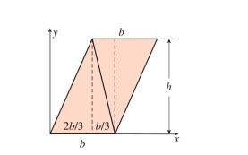 centroid of the parallelogram shown in the figure below is at coordinates (      <div style=padding-top: 35px> 
