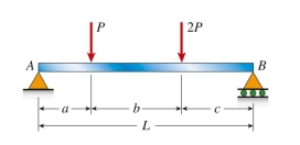 simply supported beam with proportional loading (P 5 4.1 kN) has span length L 5 5 m. Load P is 1.2 m from support A and load 2P is 1.5 m from support B. The bending moment just left of load 2P is approximately:
