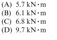 simply supported beam is loaded as shown in the figure. The bending moment at point C is approximately: