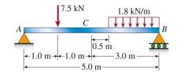 simply supported beam is loaded as shown in the figure. The bending moment at point C is approximately: