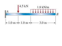 cantilever beam is loaded as shown in the figure. The bending moment at 0.5 m from the support is approximately: (A) 12.7 kN ∙ m (B) 14.2 kN ∙ m (C) 16.1 kN ∙ m (D) 18.5 kN ∙ m