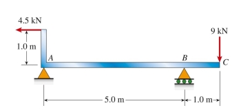 L-shaped beam is loaded as shown in the figure. The bending moment at the midpoint of span AB is approximately: (A) 6.8 kN ∙ m (B) 10.1 kN ∙ m (C) 12.3 kN ∙ m (D) 15.5 kN ∙ m