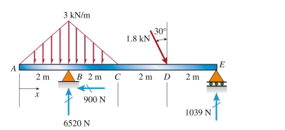 Reaction forces are given in the figure below for beam ABCDE. The bending moment at C (in kN ∙ m) is: (A) 0.84 kN ∙ m (B) 0.96 kN ∙ m (C) 1.04 kN ∙ m (D) 1.36 kN ∙ m