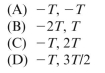 cable with known tension force T is anchored at C and passes over a frictionless drum (see figure). The pin force components or the pin connection at B are: T