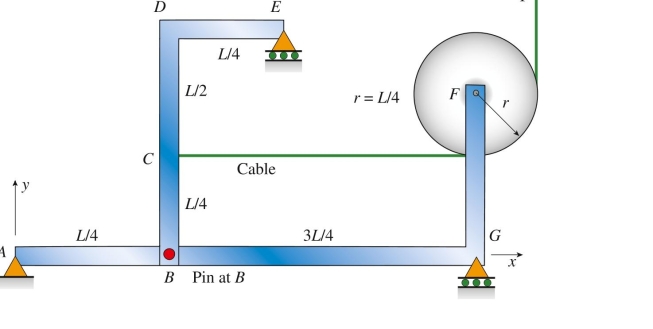 cable with known tension force T is anchored at C and passes over a frictionless drum (see figure). The pin force components or the pin connection at B are: T