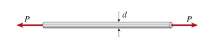 aluminum bar (   0.33) of diameter 20 mm is stretched by axial forces P, causing its diameter to decrease by 0.022 mm. The load P is approximately:    <div style=padding-top: 35px> 
