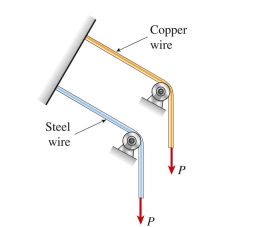 wires, one copper and the other steel, of equal length stretch the same amount under an applied load P. The moduli of elasticity for each is   GPa. The ratio of the diameter of the copper Wire to that of the steel wire is approximately:   (A) 1.00 (B) 1.08 (C) 1.19 (D) 1.32<div style=padding-top: 35px> 