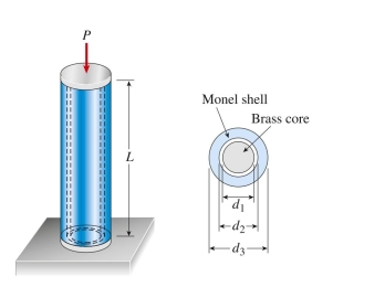   Initially, both shell and core have a length of 100 mm. A load P is applied to both shell and core through a cap plate. The load P required to compress both shell and core by 0.10 mm is approximately:   (A) 10.2 kN (B) 13.4 kN (C) 18.5 kN (D) 21.0 kN<div style=padding-top: 35px> 