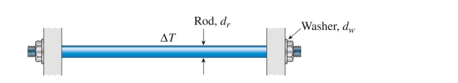        <div style=padding-top: 35px> 