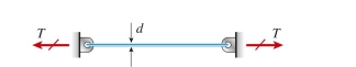 A brass wire (d 5 2.0 mm, E 5 110 GPa) is pretensioned to T 5 85 N. The coefficient of thermal expan- sion for the wire is 19.5   /°C. The temperature change at which the wire goes slack is approximately:    <div style=padding-top: 35px> 