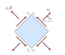 A plane stress element on a bar in uniaxial stress has a tensile stress of   78 MPa (see figure). The maximum shear stress in the bar is approximately:    <div style=padding-top: 35px> 