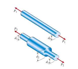 A prismatic bar (diameter       Torsional stresses and deformations; power transmission (A) 0.9 (B) 1.2 (C) 1.4 (D) 2.1<div style=padding-top: 35px> 