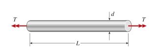 angle of rotation between the ends of a nylon bar is . The bar diameter is 70 mm and the allowable shear strain is 0.014 rad. The minimum permissible length of the bar is approximately: (A) 0.15 m (B) 0.27 m (C) 0.40 m (D) 0.55 m
