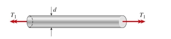 aluminum bar of diameter 52 mm is twisted by torques at the ends. The allowable shear stress (A) 1450 N ? m (B) 1675 N ? m (C) 1710 N ? m (D) 1800 N . m
