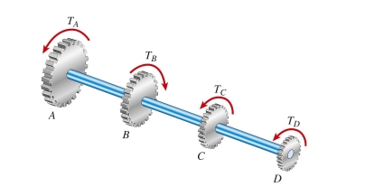 gear shaft transmits torques the allowable shear stress is 50 MPa, the required shaft diameter is approximately: (A) 38 mm (B) 44 mm (C) 46 mm (D) 48 mm