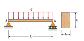A simply supported wood beam (L 5 5 m) with rectangular cross section (b 5 200 mm, h 5 280 mm) car- ries uniform load q 5 6.5 kN/m includes the weight of the beam. The maximum flexural stress is approximately: (A) 8.7 MPa (B) 10.1 MPa (C) 11.4 MPa (D) 14.3 MPa