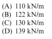 An aluminum cantilever beam of length L 5 0.65 m carries a distributed load, which includes its own weight, of intensity . The beam cross section has a width of 50 mm and a height of 170 mm. Allowable bending stress is 95 MPa and allowable shear stress The permissible value of load inten- Sity is approximately: