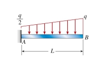 An aluminum cantilever beam of length L 5 0.65 m carries a distributed load, which includes its own weight, of intensity . The beam cross section has a width of 50 mm and a height of 170 mm. Allowable bending stress is 95 MPa and allowable shear stress The permissible value of load inten- Sity is approximately:
