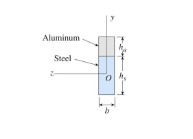 68 mm, respectively. A bending moment is applied about the z axis resulting in a maximum stress in the aluminum of 55 MPa. The maximum stress in the steel is approximately: Plane stress and strain; principal stresses