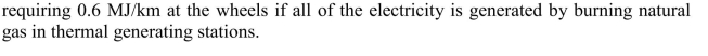 Calculate the carbon footprint /km) for a fuel cell vehicle