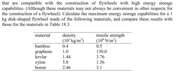 Other materials (in addition to those given in Table 18.3) have properties  <div style=padding-top: 35px> 