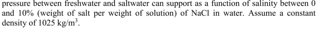 Make a plot of the height of a column of water (in meters) that the osmotic