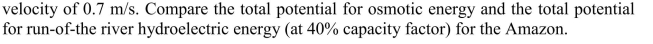 The Amazon River has a flow rate of