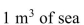 (a) Calculate the gravitational potential energy associated with