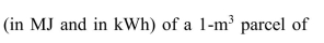 Calculate the total kinetic energy seawater moving with a velocity of 1 m/s.