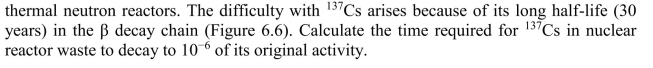 is a common and particularly troublesome fission fragment produced in