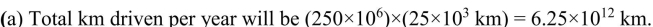 Multiplying the emissions per km for 1970 from the table by the total number of km driven gives the following: