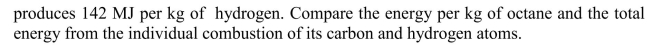 The combustion of pure hydrogen by the reaction