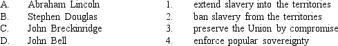 <strong>Match each presidential candidate in the 1860 election below with his party's position on the slavery question. </strong> A) A-3, B-2, C-1, D-4 B) A-2, B-4, C-1, D-3 C) A-4, B-3, C-2, D-1 D) A-2, B-1, C-4, D-3 E) A-3, B-4, C-1, D-2